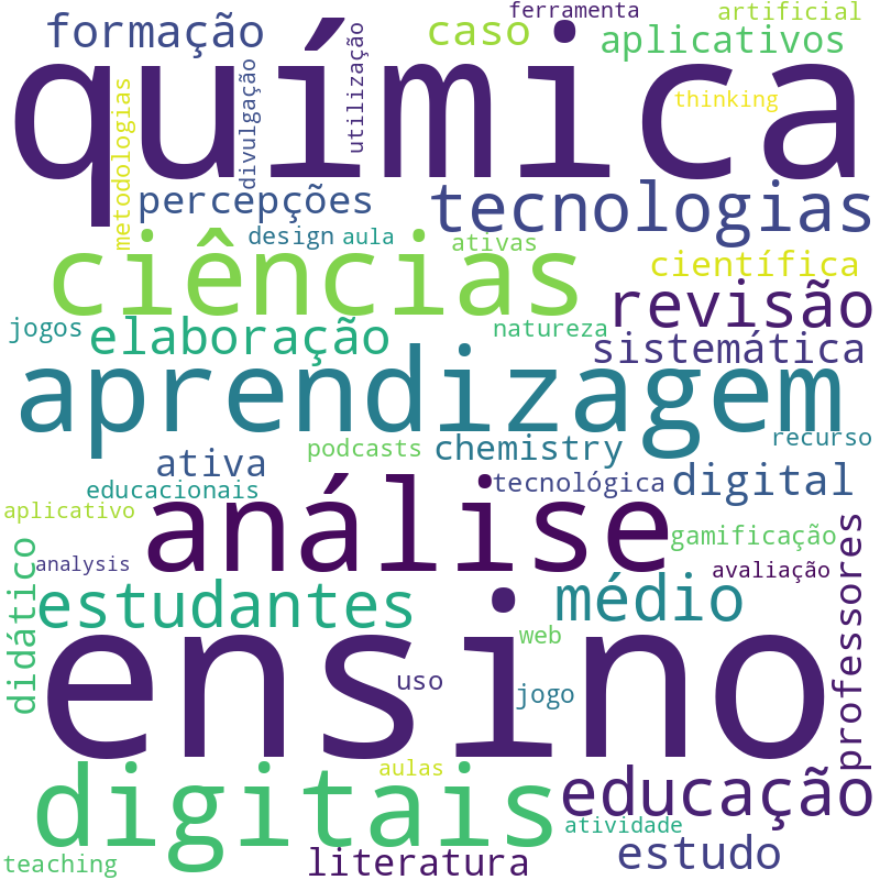 Nuvem de termos dos títulos das publicações