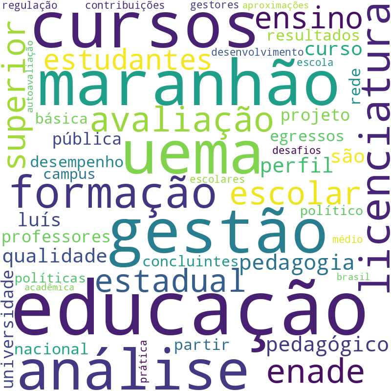 Nuvem de termos dos títulos das publicações