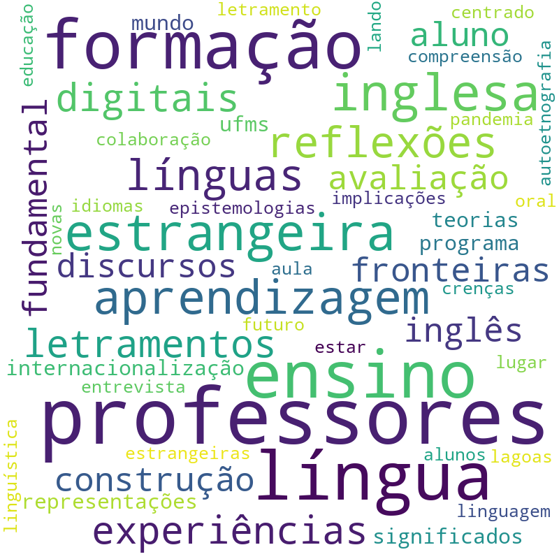 Nuvem de termos dos títulos das publicações