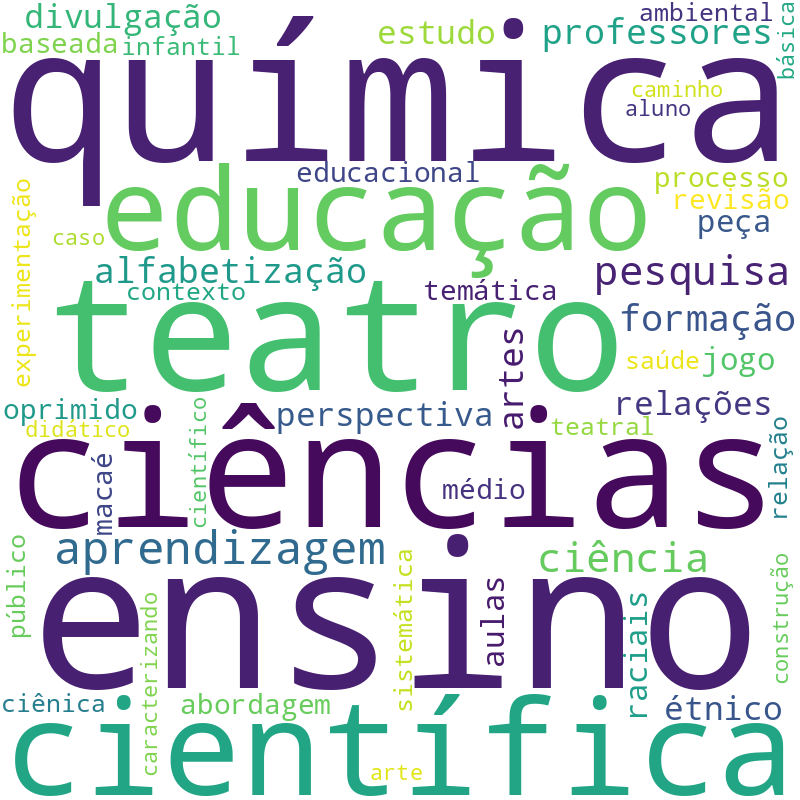 Nuvem de termos dos títulos das publicações