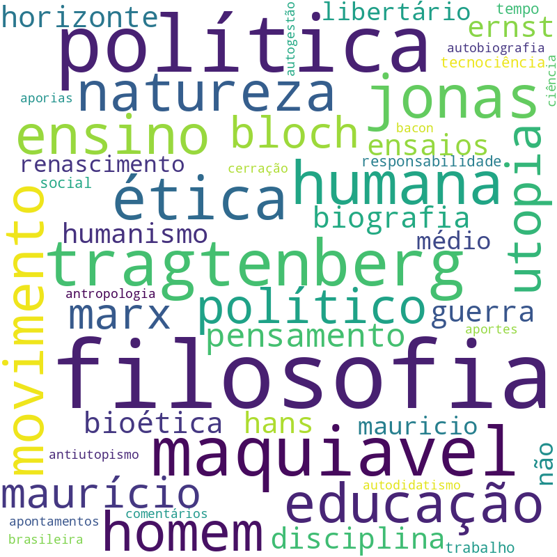 Nuvem de termos dos títulos das publicações