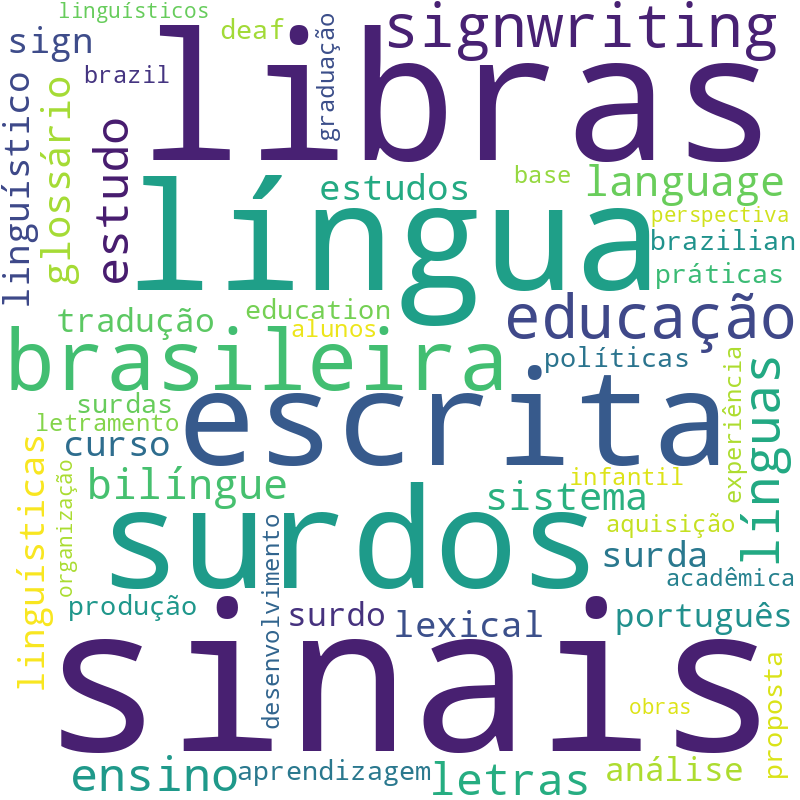 Nuvem de termos dos títulos das publicações