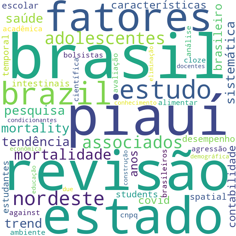 Nuvem de termos dos títulos das publicações