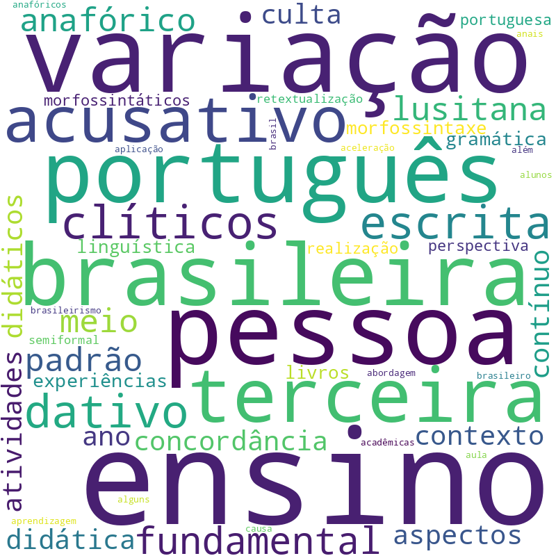 Nuvem de termos dos títulos das publicações