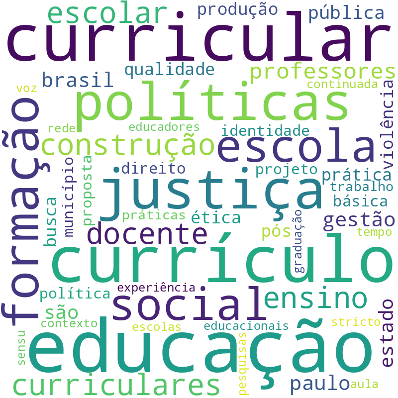 Nuvem de termos dos títulos das publicações