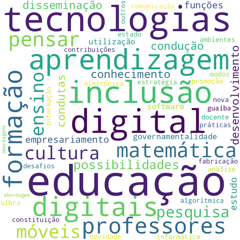 Nuvem de termos dos títulos das publicações
