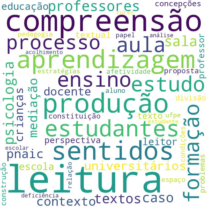 Nuvem de termos dos títulos das publicações