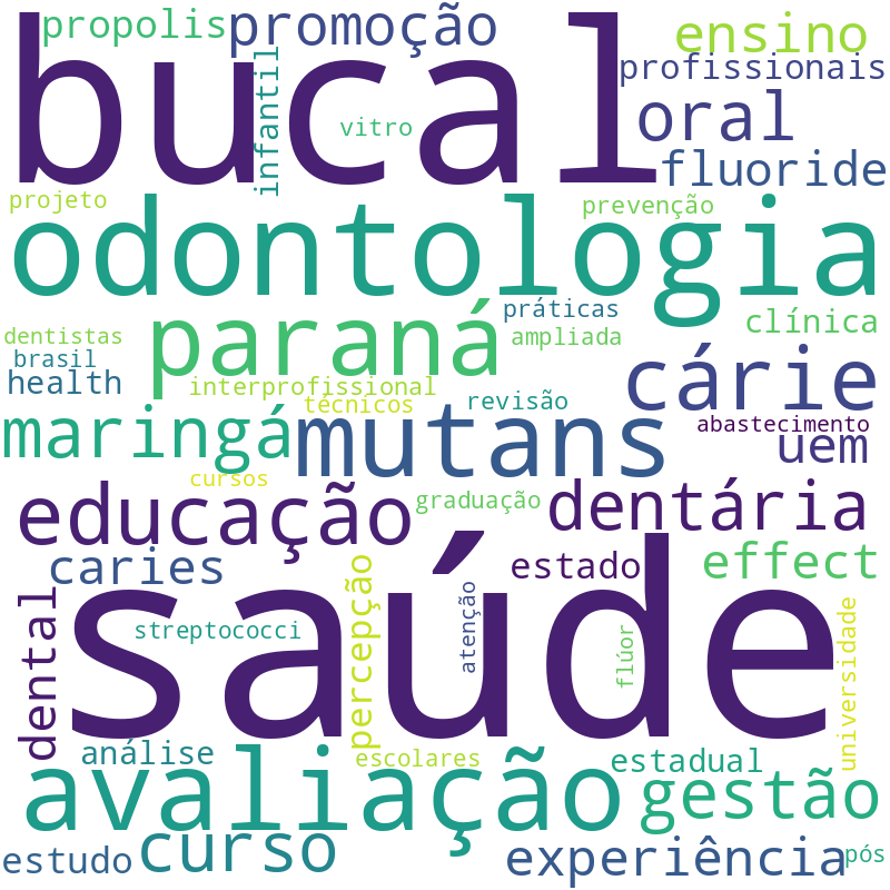 Nuvem de termos dos títulos das publicações