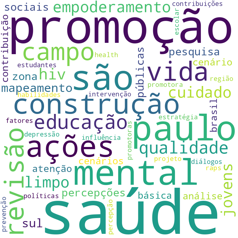 Nuvem de termos dos títulos das publicações