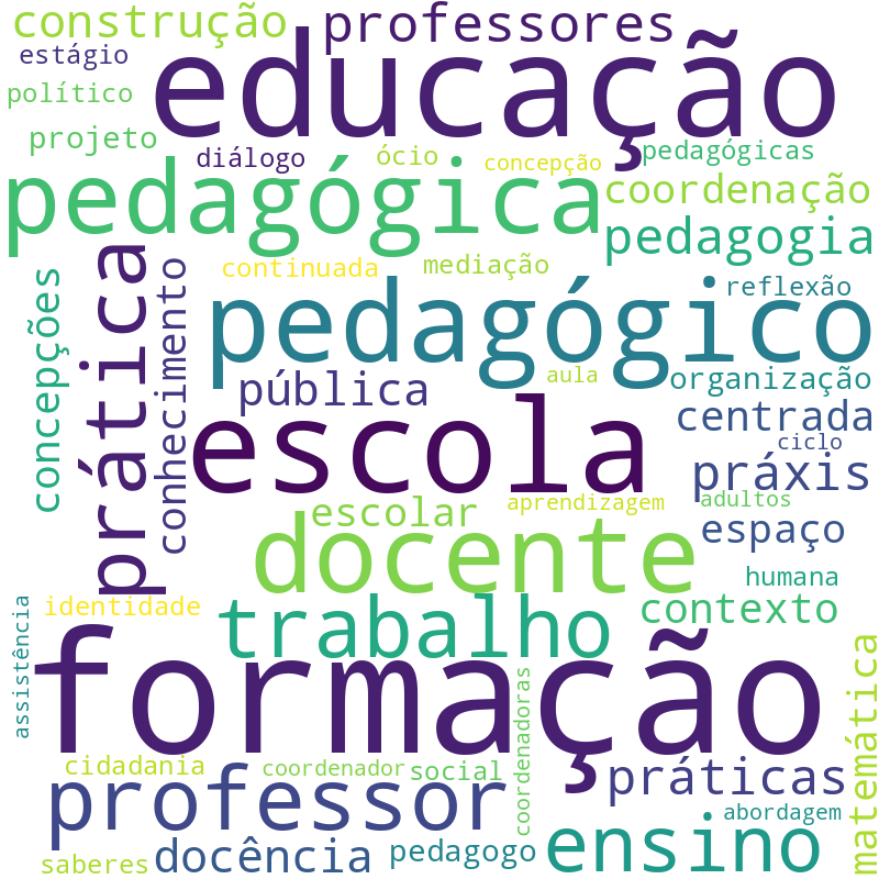 Nuvem de termos dos títulos das publicações