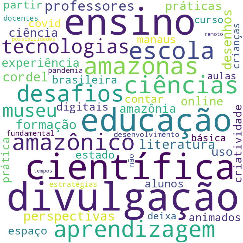 Nuvem de termos dos títulos das publicações