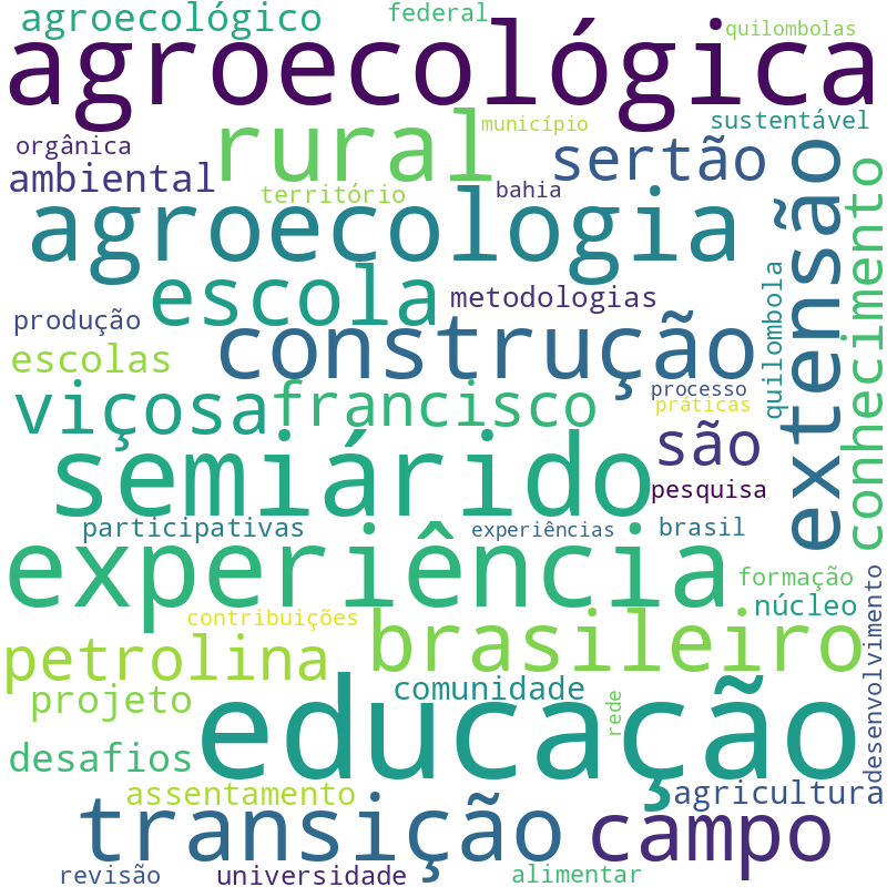 Nuvem de termos dos títulos das publicações