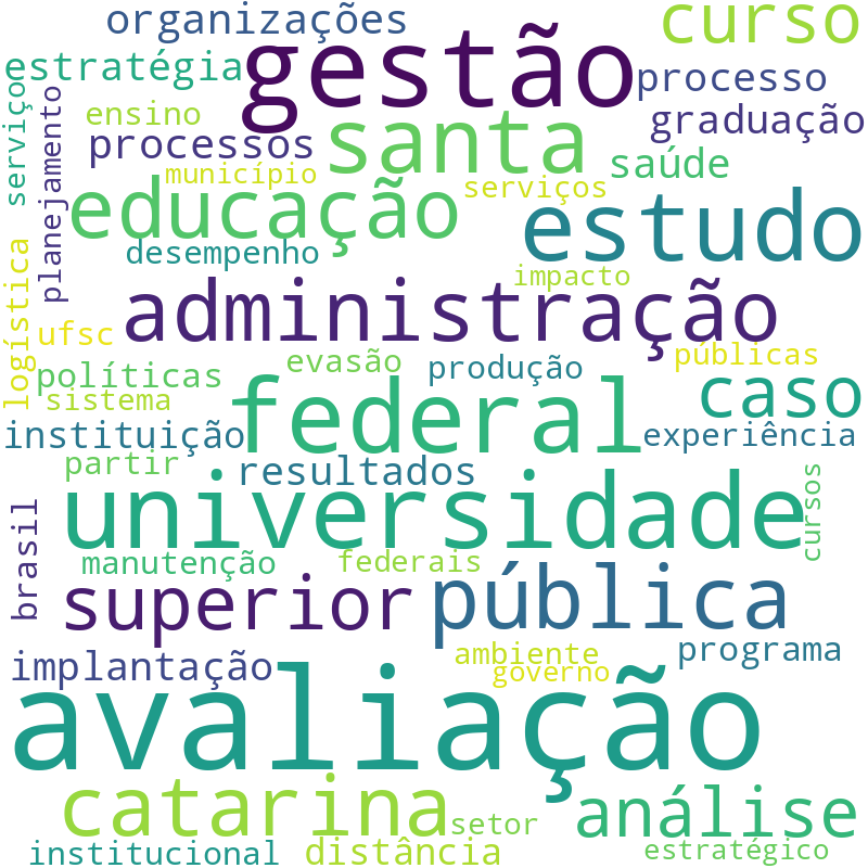 Nuvem de termos dos títulos das publicações