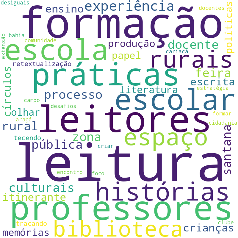 Nuvem de termos dos títulos das publicações