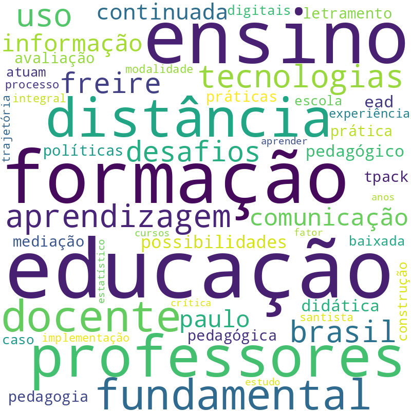 Nuvem de termos dos títulos das publicações