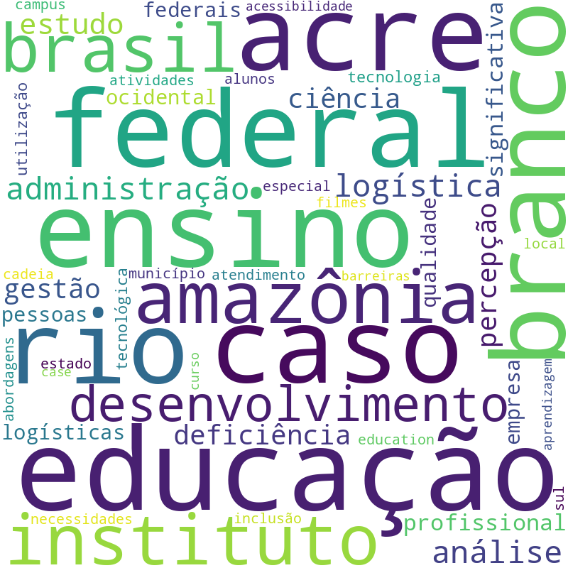 Nuvem de termos dos títulos das publicações