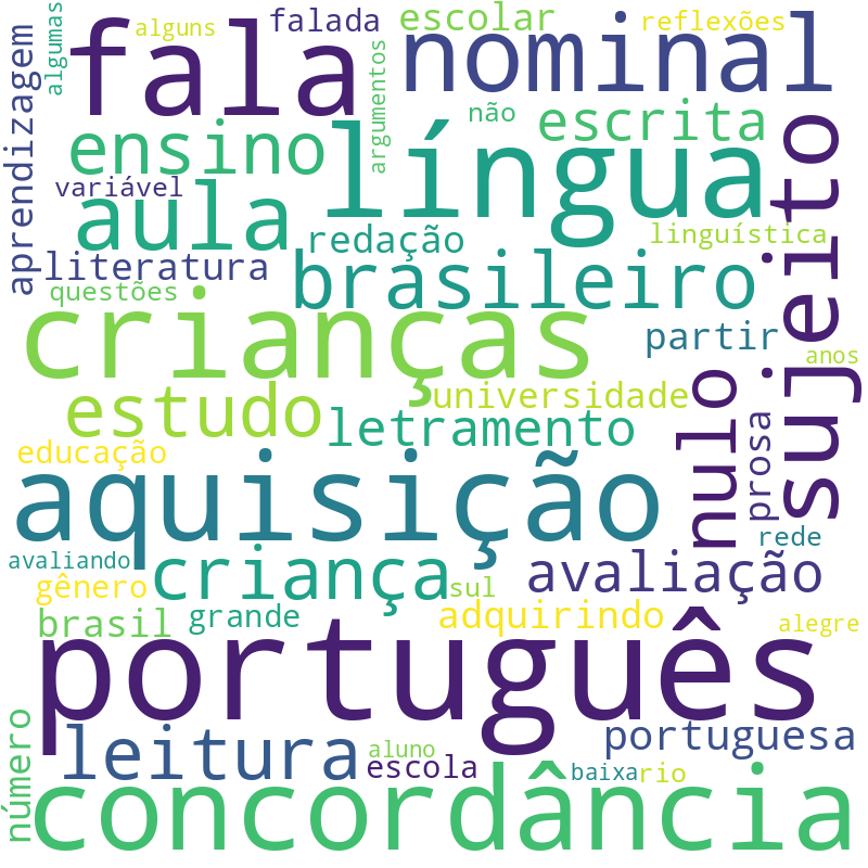 Nuvem de termos dos títulos das publicações