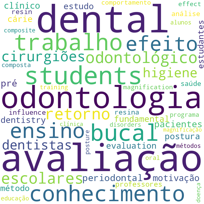 Nuvem de termos dos títulos das publicações
