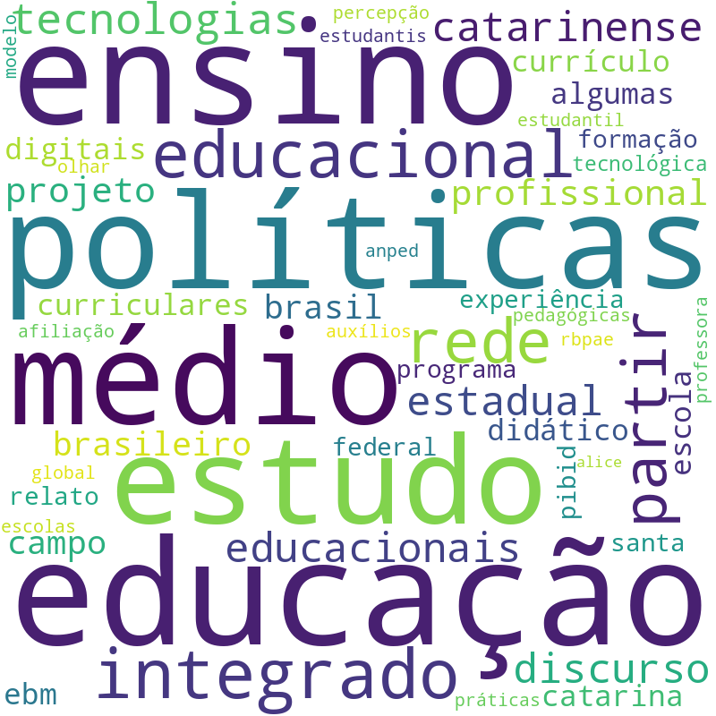 Nuvem de termos dos títulos das publicações
