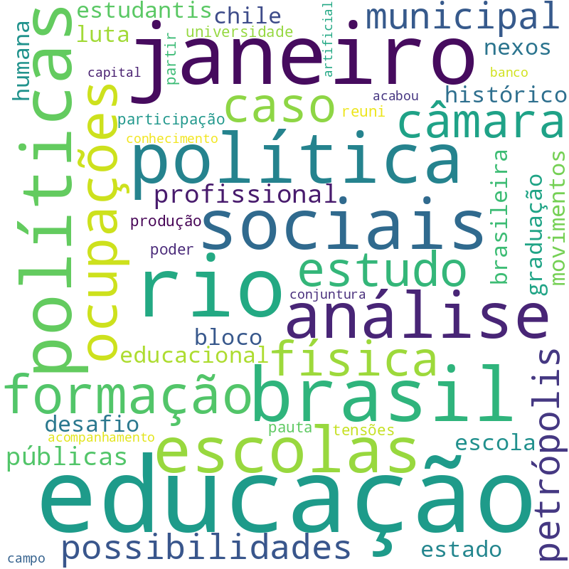 Nuvem de termos dos títulos das publicações