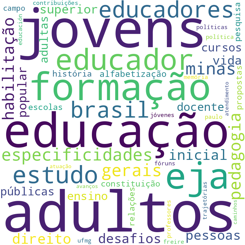 Nuvem de termos dos títulos das publicações