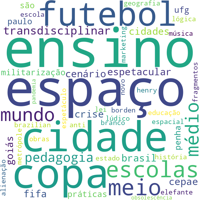Nuvem de termos dos títulos das publicações