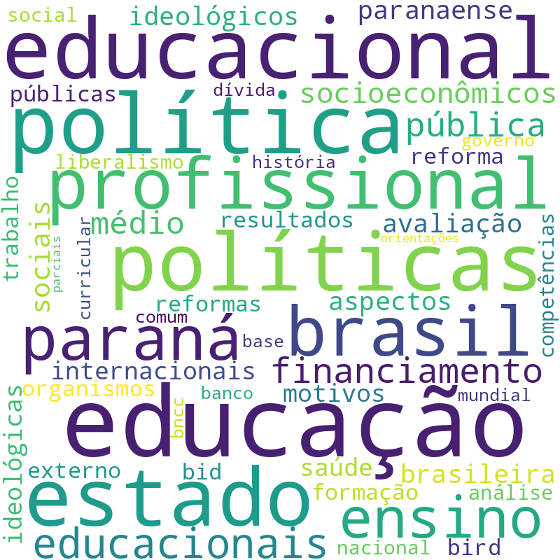 Nuvem de termos dos títulos das publicações