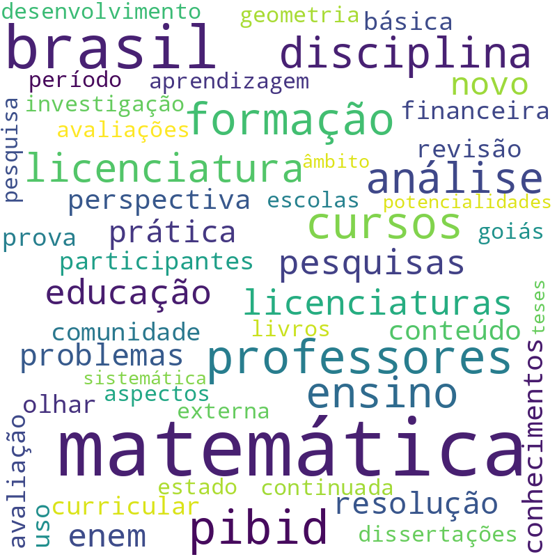 Nuvem de termos dos títulos das publicações
