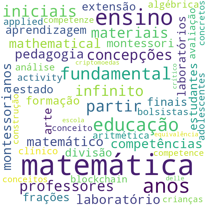 Nuvem de termos dos títulos das publicações