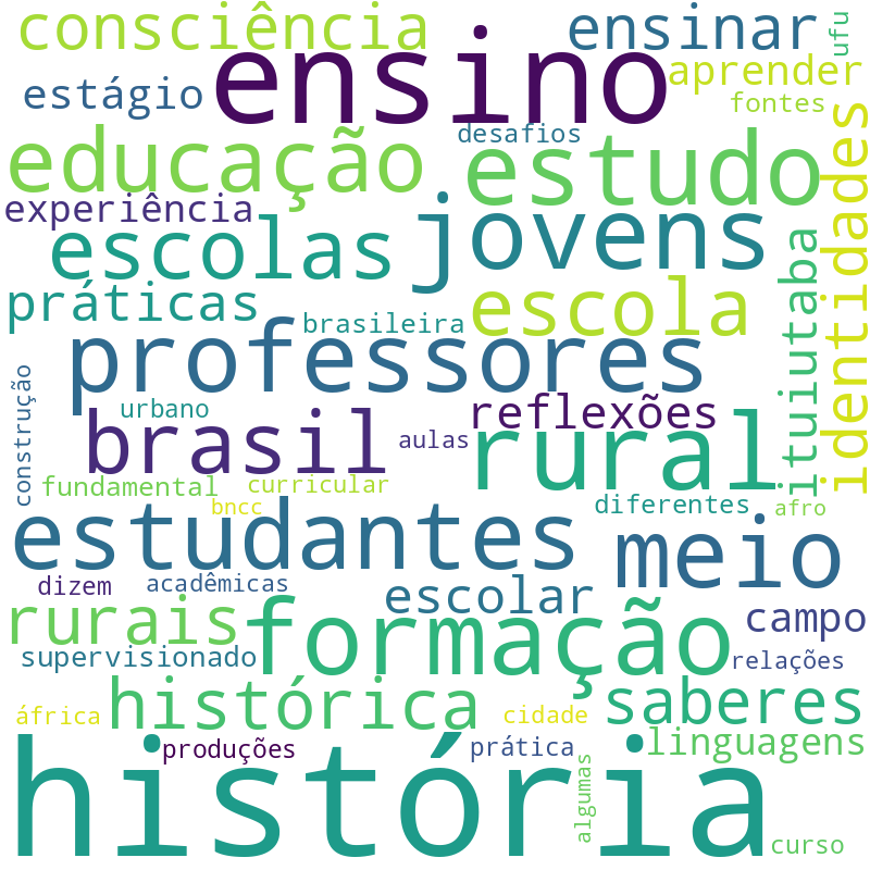Nuvem de termos dos títulos das publicações