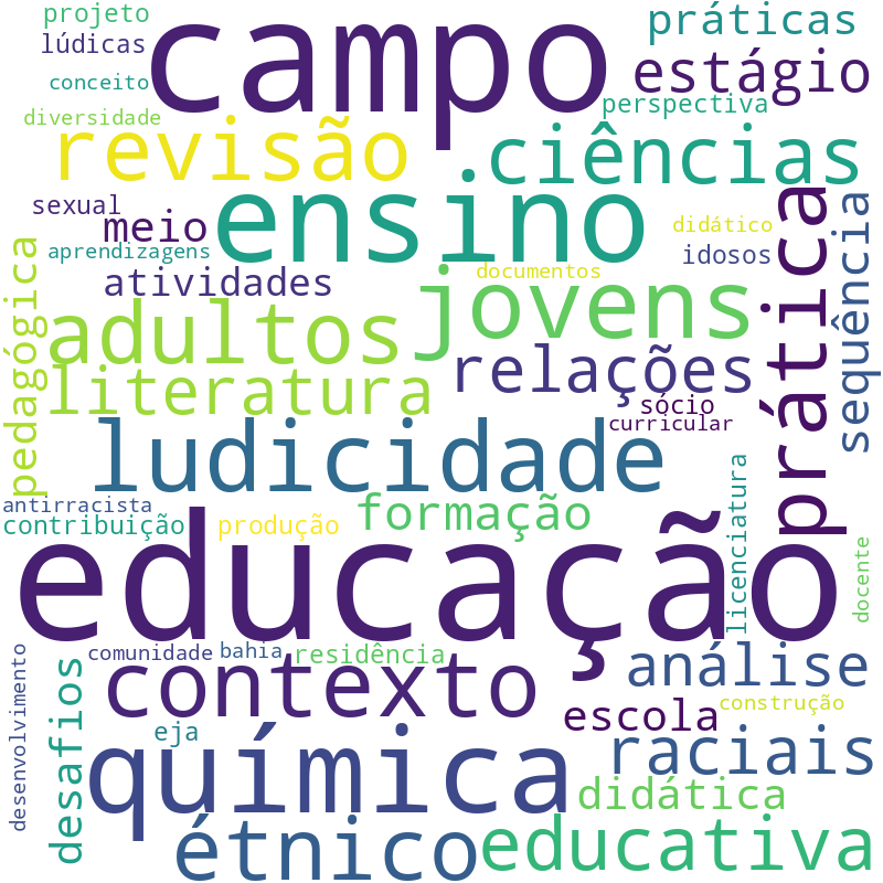 Nuvem de termos dos títulos das publicações