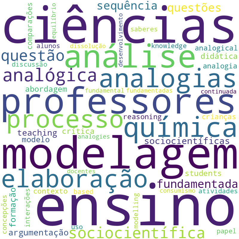 Nuvem de termos dos títulos das publicações