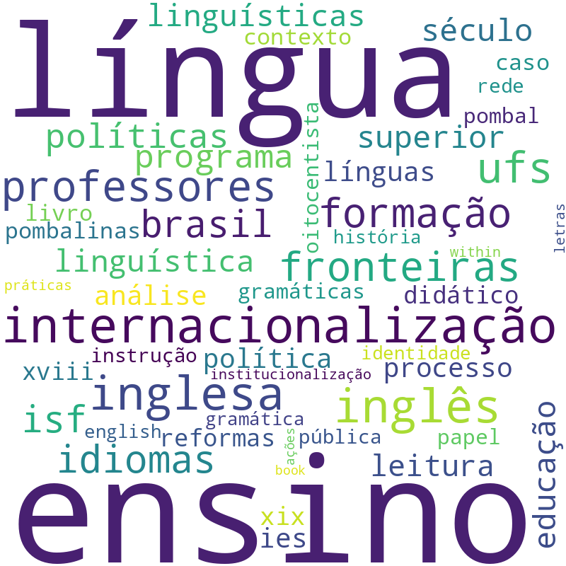 Nuvem de termos dos títulos das publicações