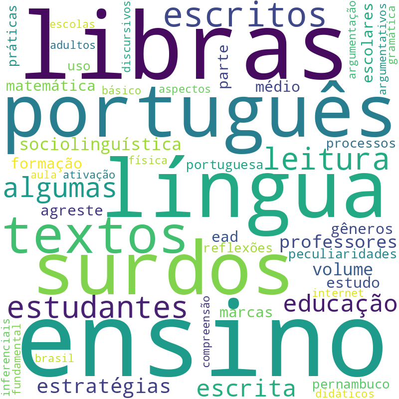 Nuvem de termos dos títulos das publicações