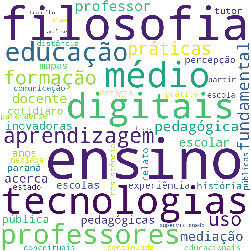 Nuvem de termos dos títulos das publicações