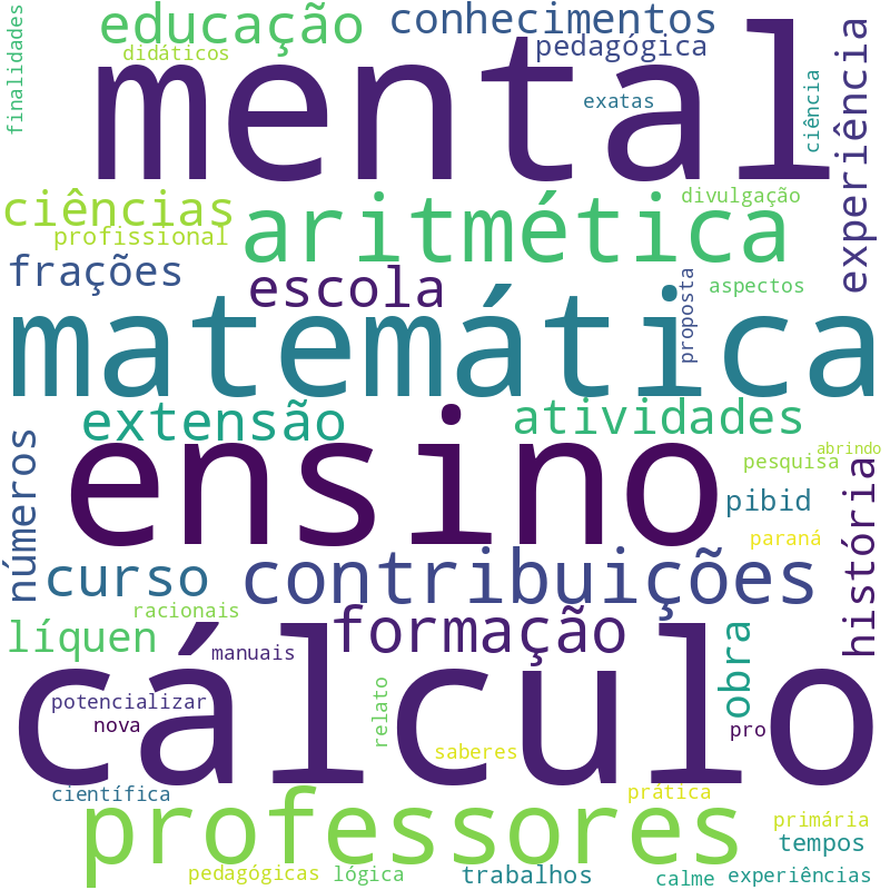 Nuvem de termos dos títulos das publicações