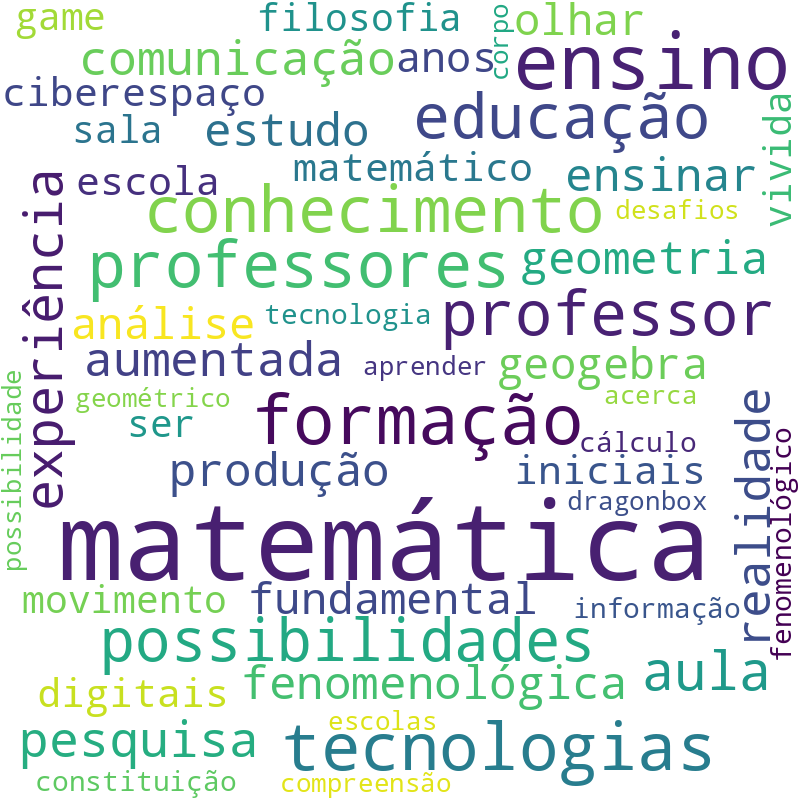 Nuvem de termos dos títulos das publicações