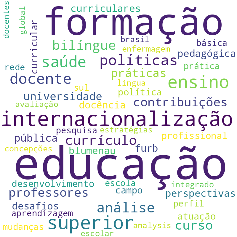 Nuvem de termos dos títulos das publicações