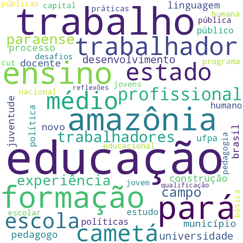 Nuvem de termos dos títulos das publicações