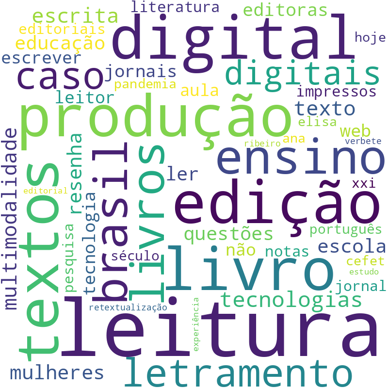 Nuvem de termos dos títulos das publicações