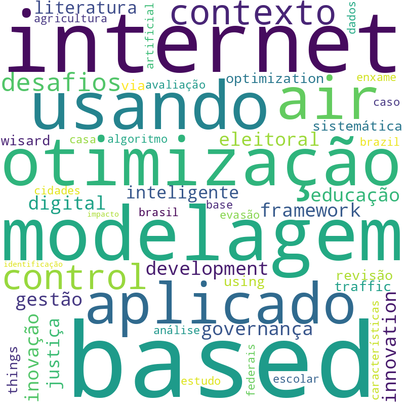 Nuvem de termos dos títulos das publicações