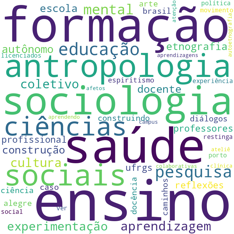 Nuvem de termos dos títulos das publicações