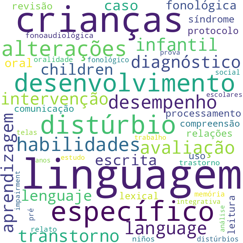 Nuvem de termos dos títulos das publicações