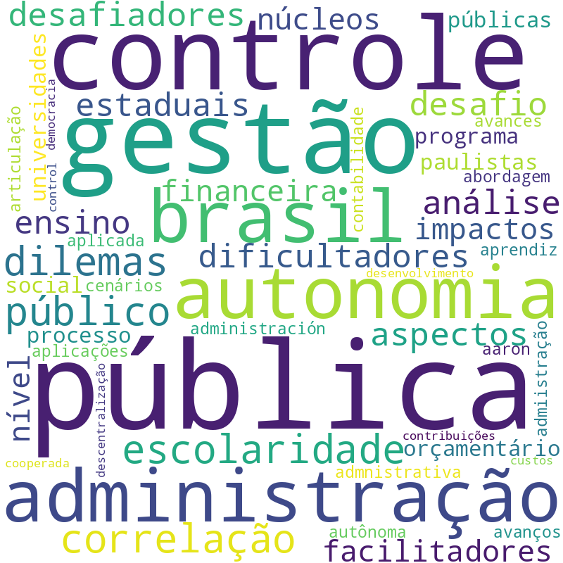 Nuvem de termos dos títulos das publicações