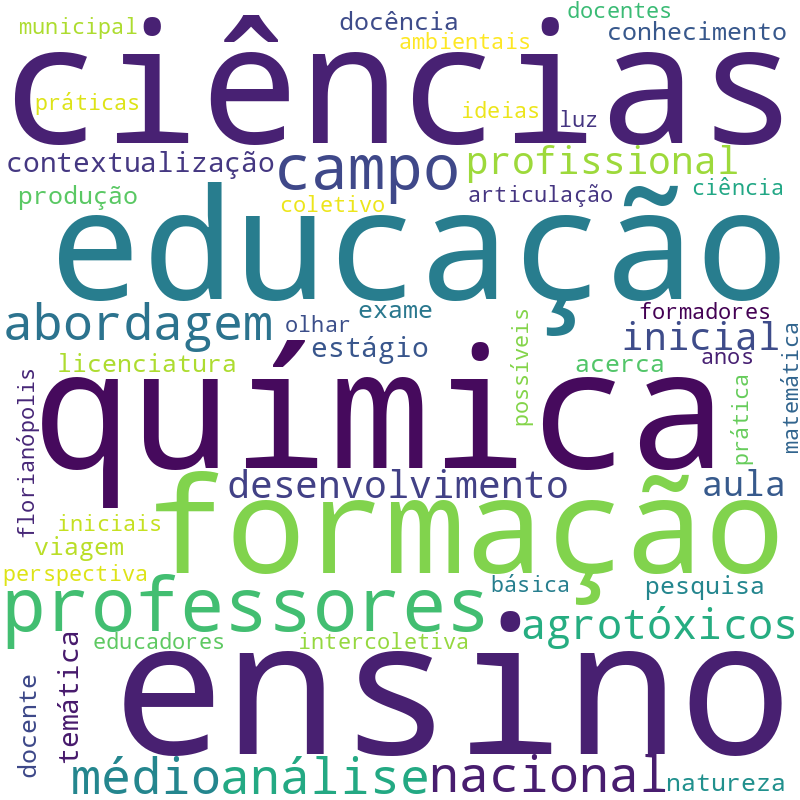 Nuvem de termos dos títulos das publicações