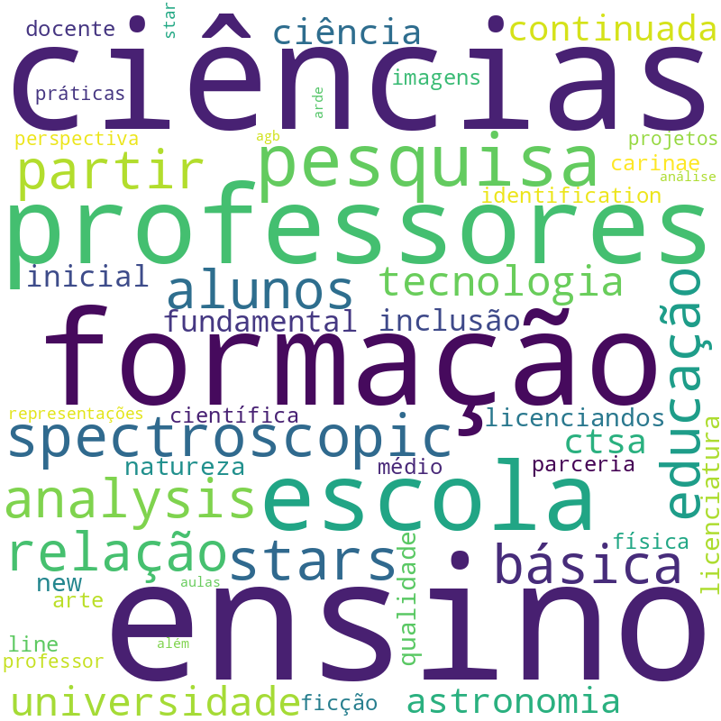 Nuvem de termos dos títulos das publicações