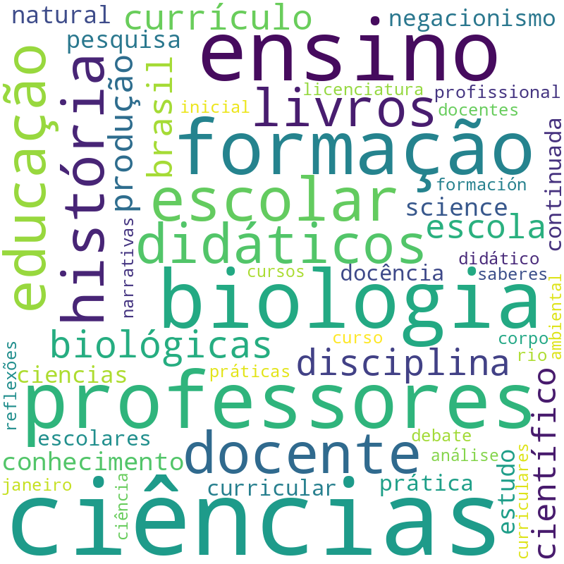 Nuvem de termos dos títulos das publicações