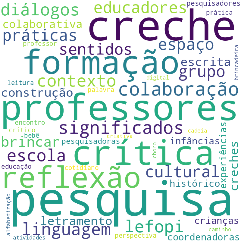 Nuvem de termos dos títulos das publicações