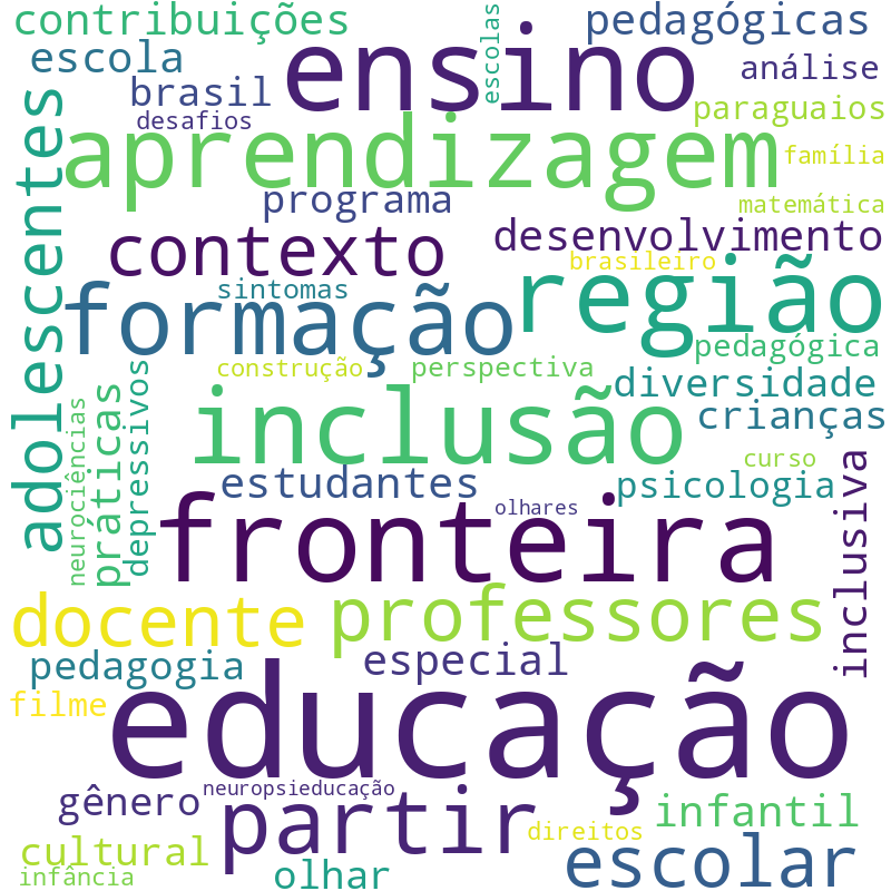 Nuvem de termos dos títulos das publicações