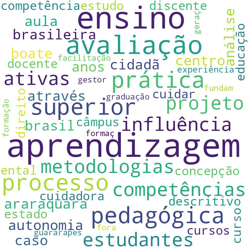 Nuvem de termos dos títulos das publicações
